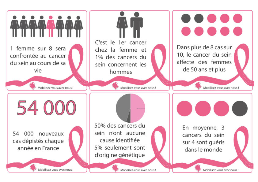 Octobre Rose : Mobilisons-nous contre le cancer du sein ! LILIDERMA