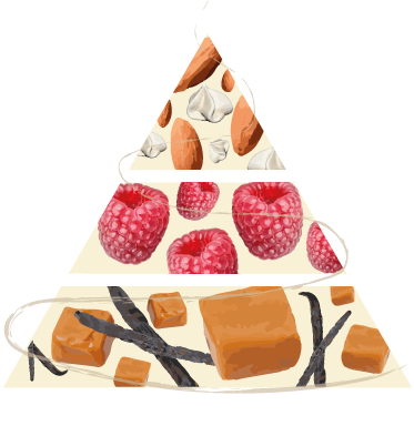 Pyramide olfactive Bougie Macaron framboise - LILIDERMA Cosmétiques et bien-être naturels sans perturbateurs endocriniens fabriqués en France